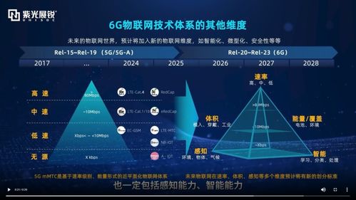 5G演進(jìn)引領(lǐng)技術(shù)變革，驅(qū)動新質(zhì)生產(chǎn)力加速發(fā)展