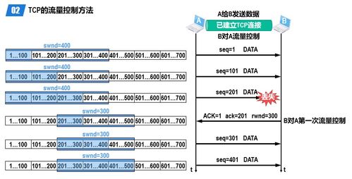 計算機網(wǎng)絡中的運輸層 構建高效數(shù)據(jù)傳輸?shù)幕? />
</span>
<span id=