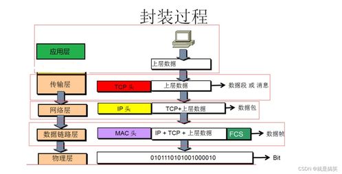計算機網(wǎng)絡知識點串接與回顧 構建高效工程服務的基石