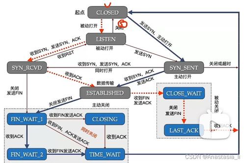 計算機網(wǎng)絡工程技術服務 架構、運維與創(chuàng)新