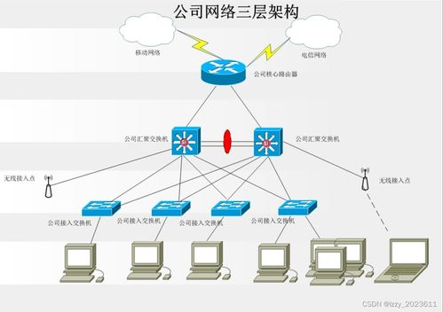 網(wǎng)絡工程設計方案與計算機網(wǎng)絡工程技術服務詳解