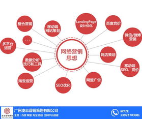 企業(yè)網(wǎng)絡推廣的關鍵策略及黃埔區(qū)凌志營銷策劃的市場價值
