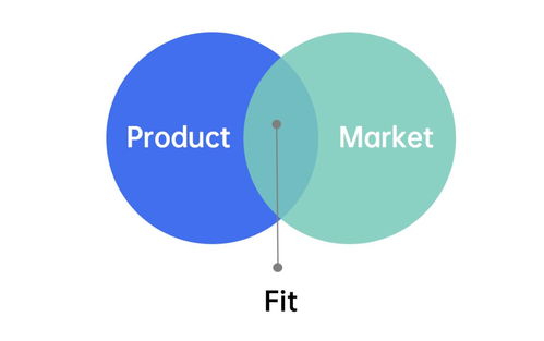 策劃人必備的42個(gè)營(yíng)銷模型，有思路才能反套路